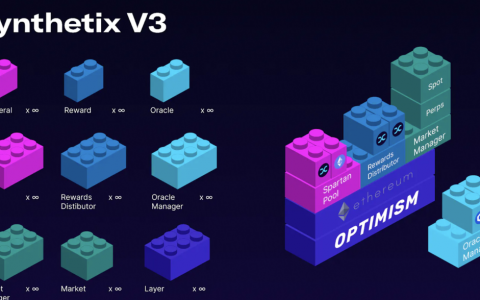 Synthetix V3 应用前景和数据解读