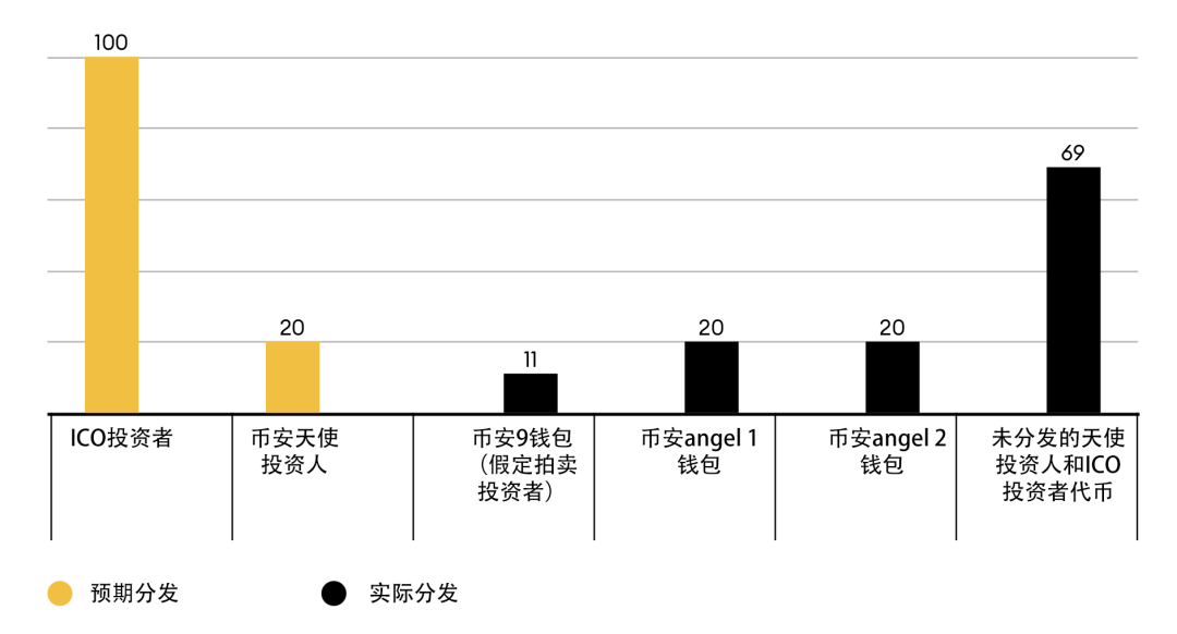 福布斯调查：赵长鹏如何将失败的 ICO 转变为数十亿意外之财？