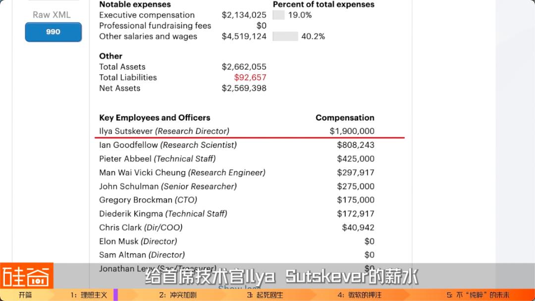 揭秘OpenAI成长史：理想主义，冲突，抉择与权力斗争