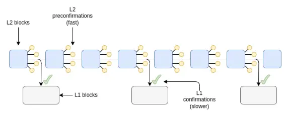 Vitalik：以太坊L2和执行分片的真正区别是什么