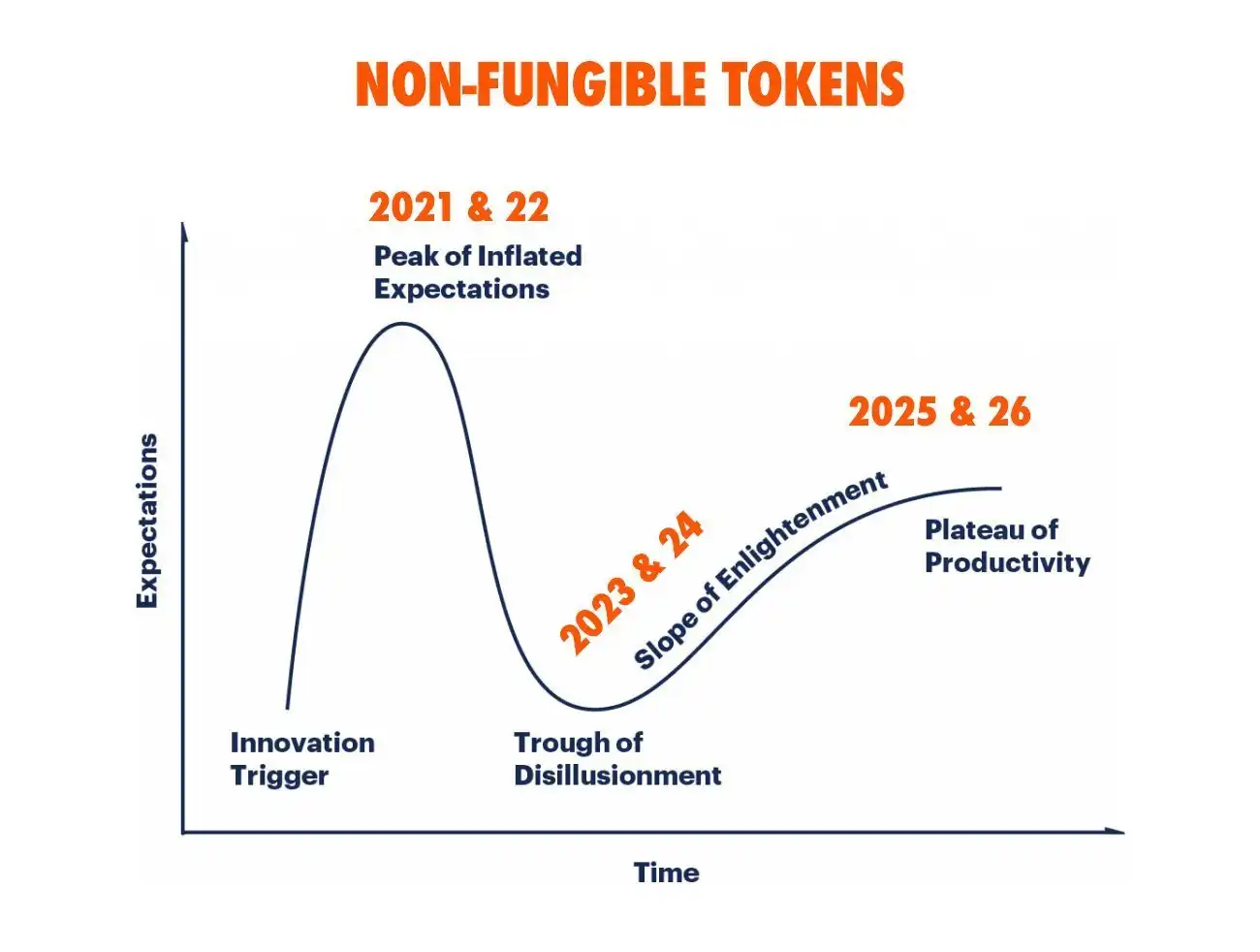 CryptoPunks三年来新低，以太坊NFT时代落幕