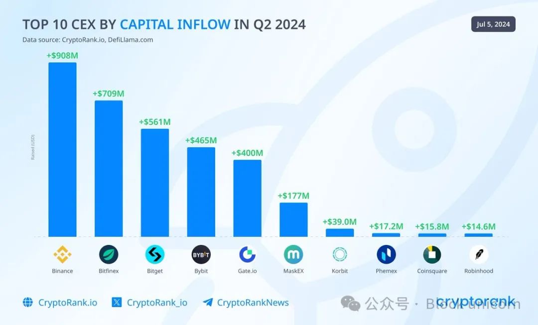 穿越牛熊的市场波动：Bitget 稳定性与增长性的双重探索