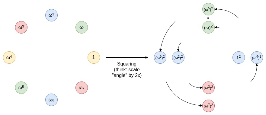 Vitalik 新作：探索 Circle STARKs