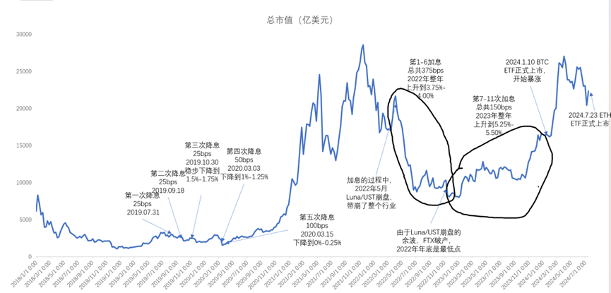 分歧又到最重时刻，找到最优选